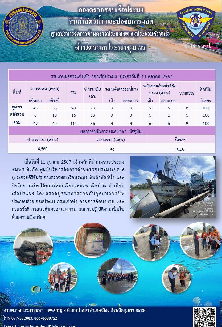 ข่าวสารการปฎิบัติงานประจำวันที่ 11 ตุลาคม 2567..คลิก