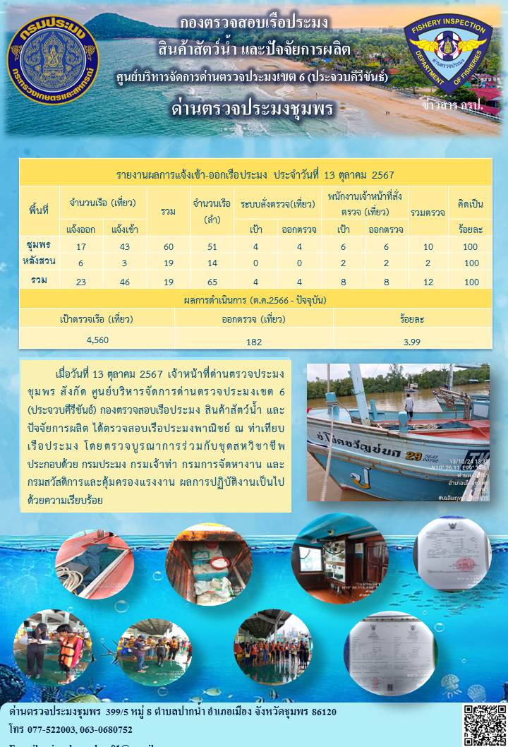 ข่าวสารการปฎิบัติงานประจำวันที่ 13 ตุลาคม 2567..คลิก