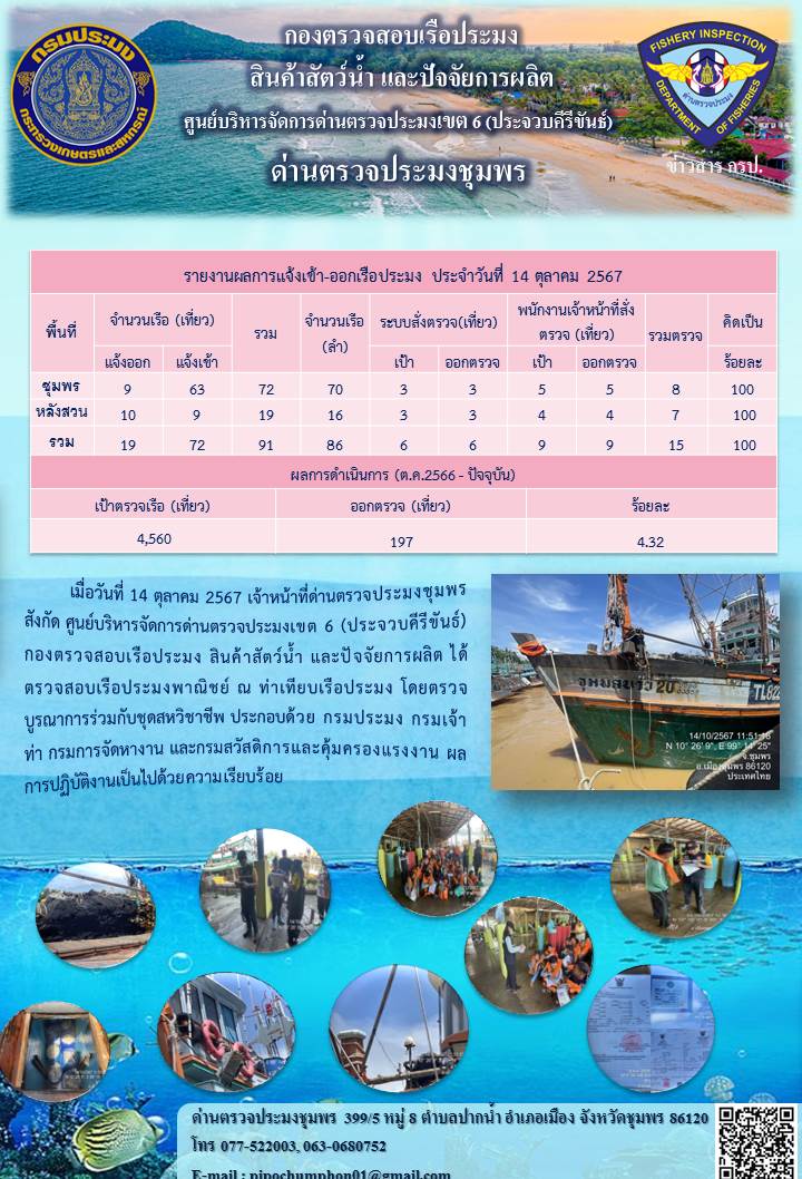 ข่าวสารการปฎิบัติงานประจำวันที่ 14 ตุลาคม 2567..คลิก
