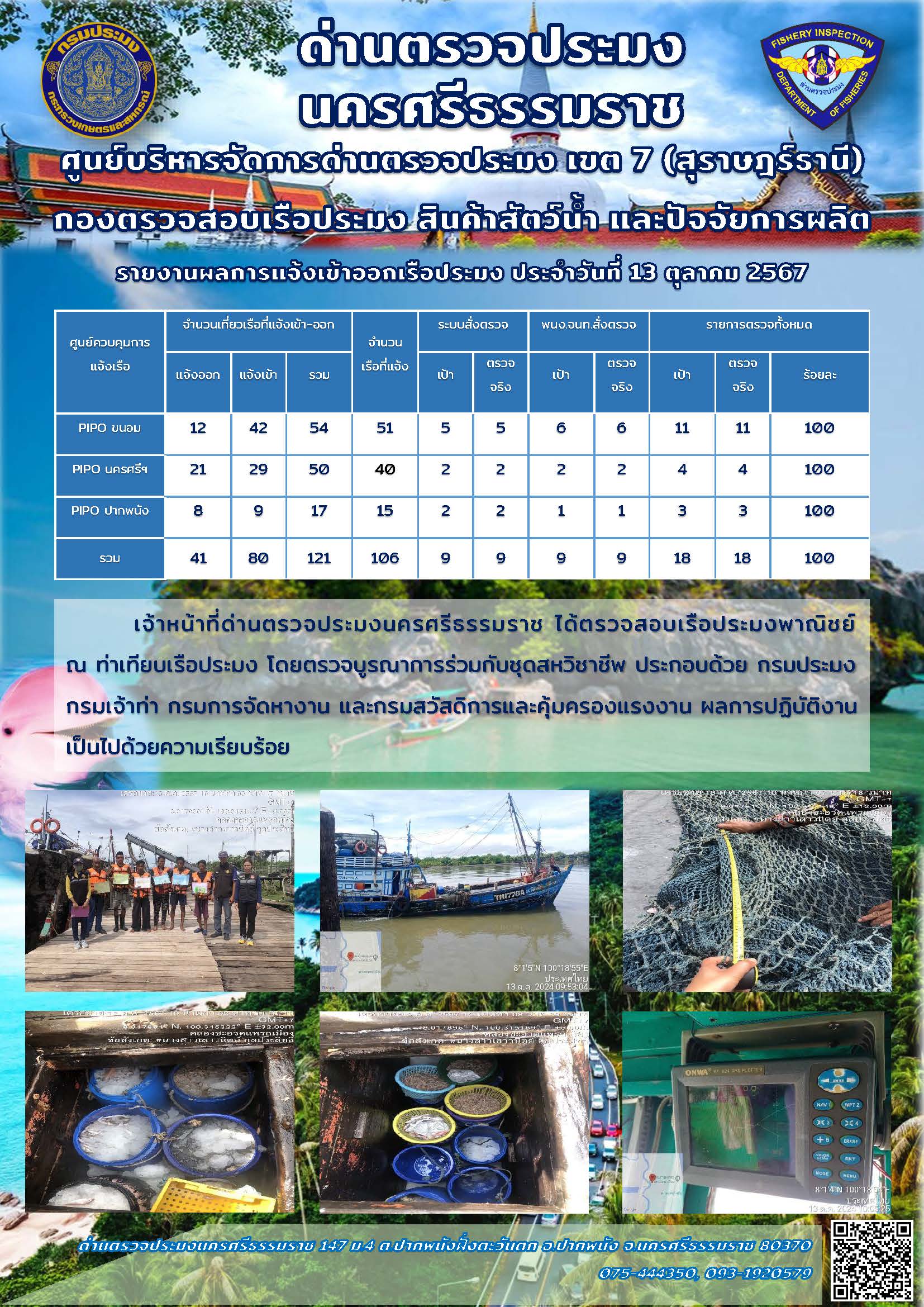 รายงานการปฏิบัติงาน ประจำวันที่ 13 ตุลาคม 2567..คลิก