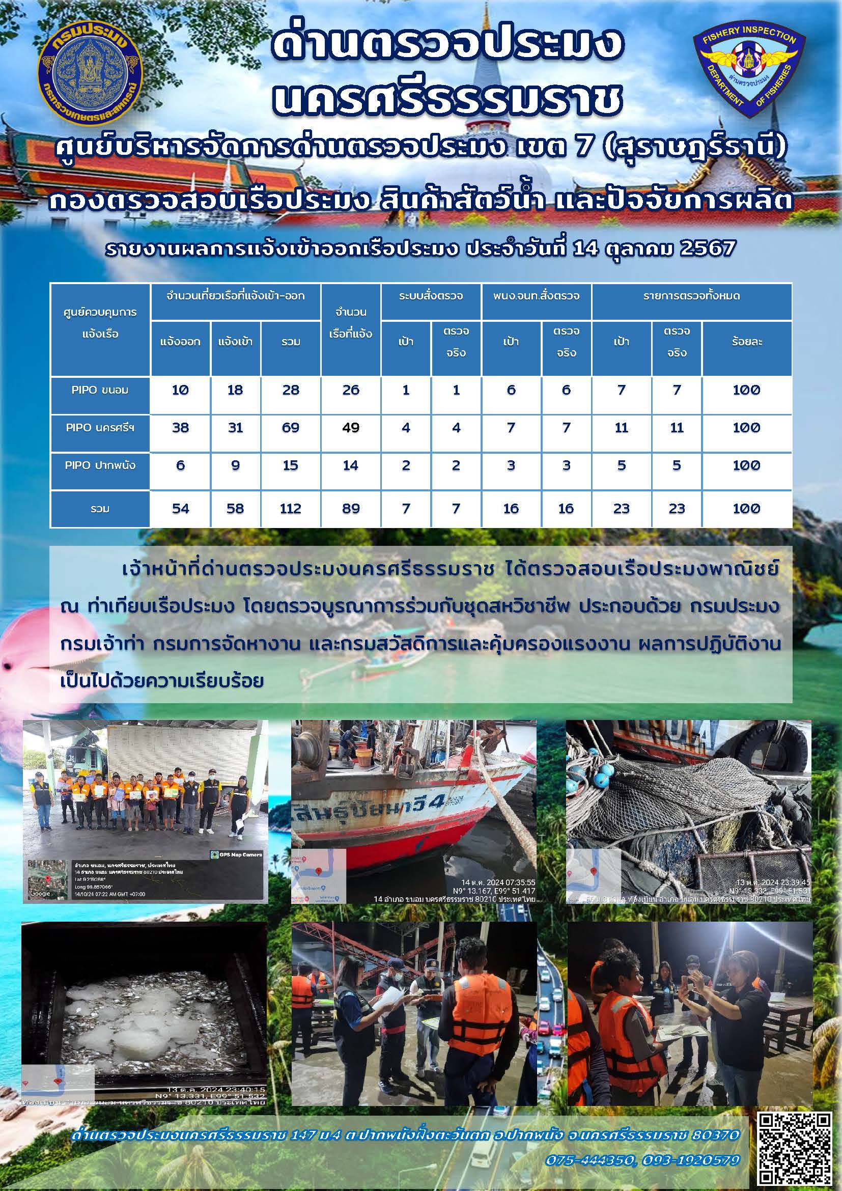 รายงานการปฏิบัติงาน ประจำวันที่ 14 ตุลาคม 2567..คลิก