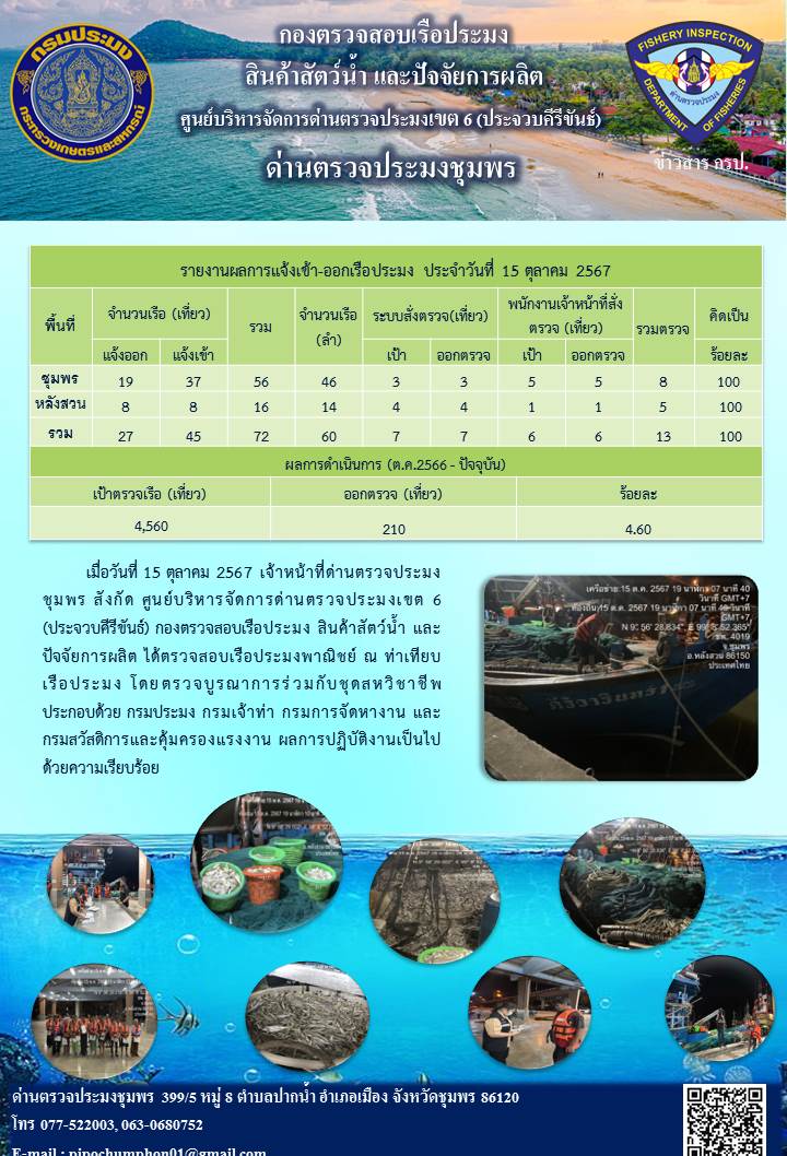 ข่าวสารการปฎิบัติงานประจำวันที่ 15 ตุลาคม 2567..คลิก