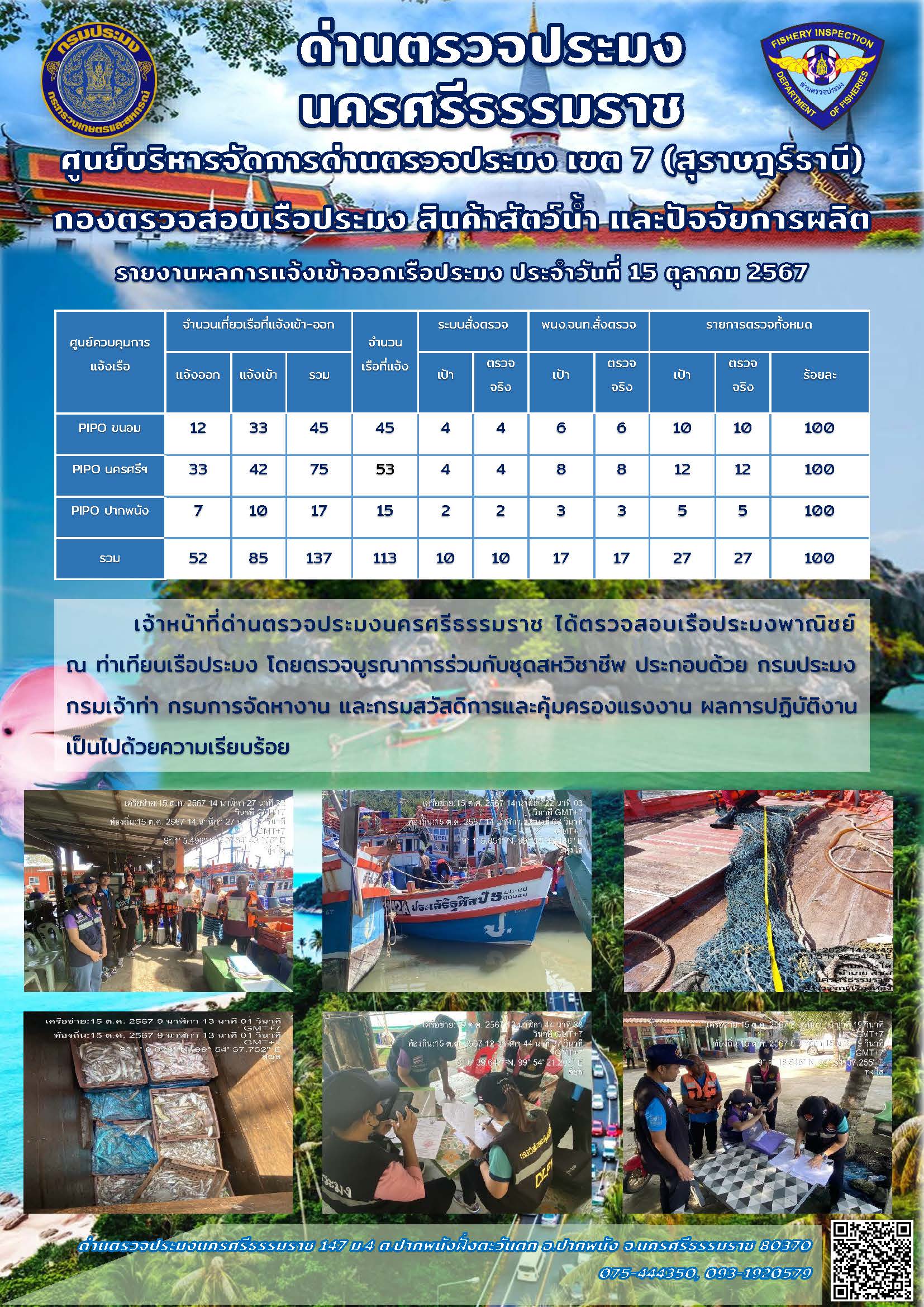 รายงานการปฏิบัติงาน ประจำวันที่ 15 ตุลาคม 2567..คลิก