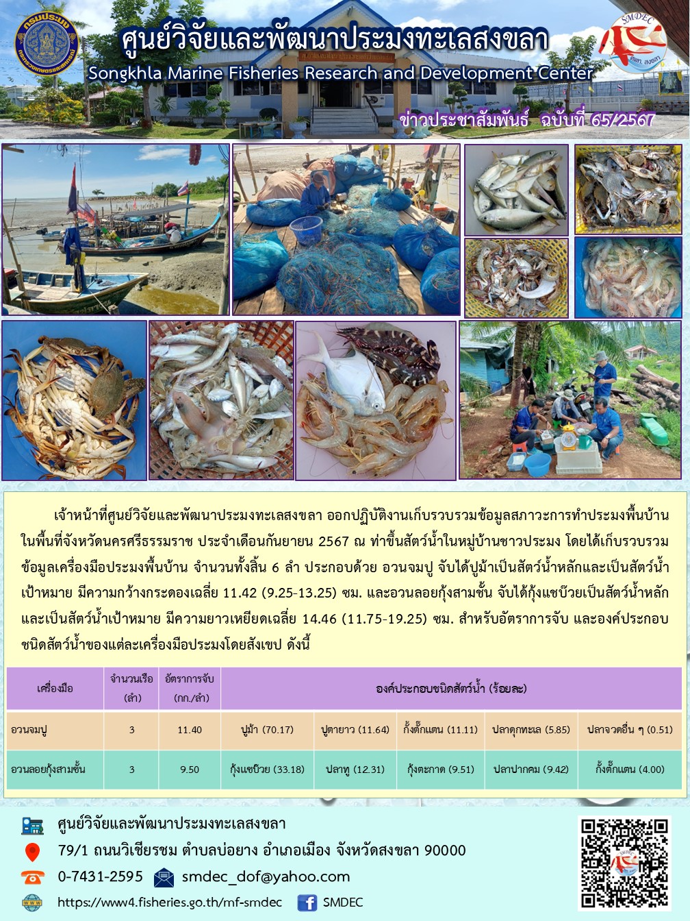 เจ้าหน้าที่ศูนย์วิจัยและพัฒนาประมงทะเลสงขลา ออกปฏิบัติงานเก็บรวบรวมข้อมูลสภาวะการทำประมงพื้นบ้าน ในพื้นที่จังหวัดนครศรีธรรมราช ประจำเดือนกันยายน 2567 ณ ท่าขึ้นสัตว์น้ำในหมู่บ้านชาวประมง โดยได้เก็บรวบรวมข้อมูลเครื่องมือประมงพื้นบ้าน จำนวนทั้งสิ้น 6 ลำ..คลิก
