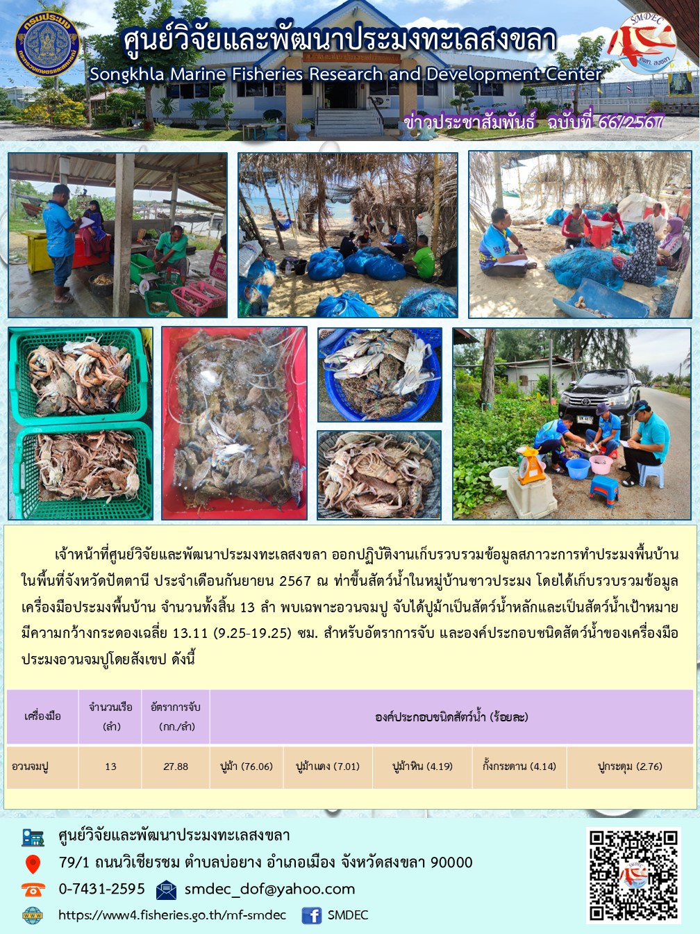 เจ้าหน้าที่ศูนย์วิจัยและพัฒนาประมงทะเลสงขลา ออกปฏิบัติงานเก็บรวบรวมข้อมูลสภาวะการทำประมงพื้นบ้าน ในพื้นที่จังหวัดปัตตานี ประจำเดือนกันยายน 2567 ณ ท่าขึ้นสัตว์น้ำในหมู่บ้านชาวประมง โดยได้เก็บรวบรวมข้อมูลเครื่องมือประมงพื้นบ้าน จำนวนทั้งสิ้น 13 ลำ..คลิก