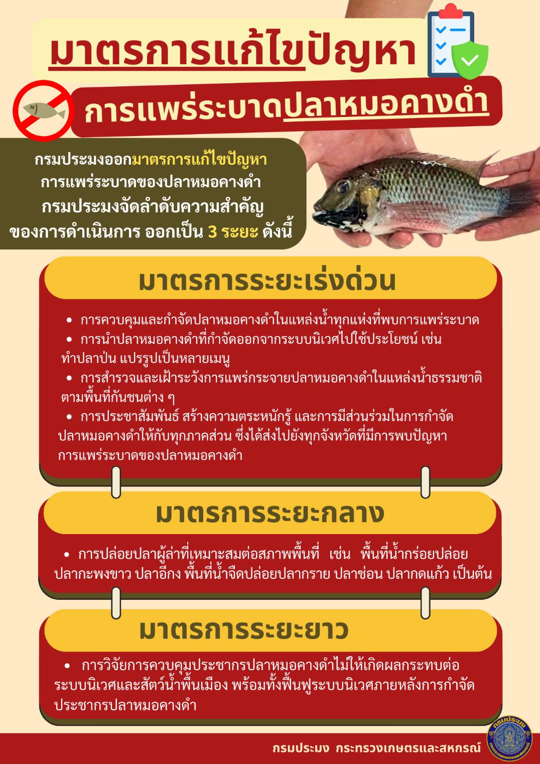 ปลาหมอคางดำ..คลิก