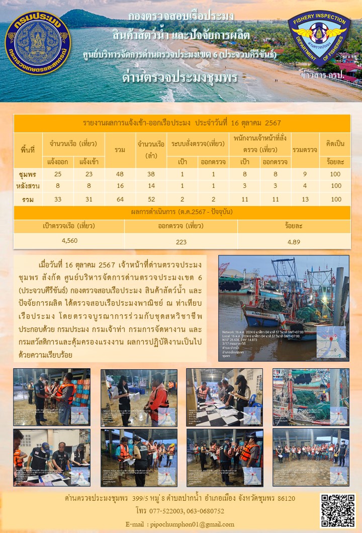 ข่าวสารการปฎิบัติงานประจำวันที่ 16 ตุลาคม 2567..คลิก