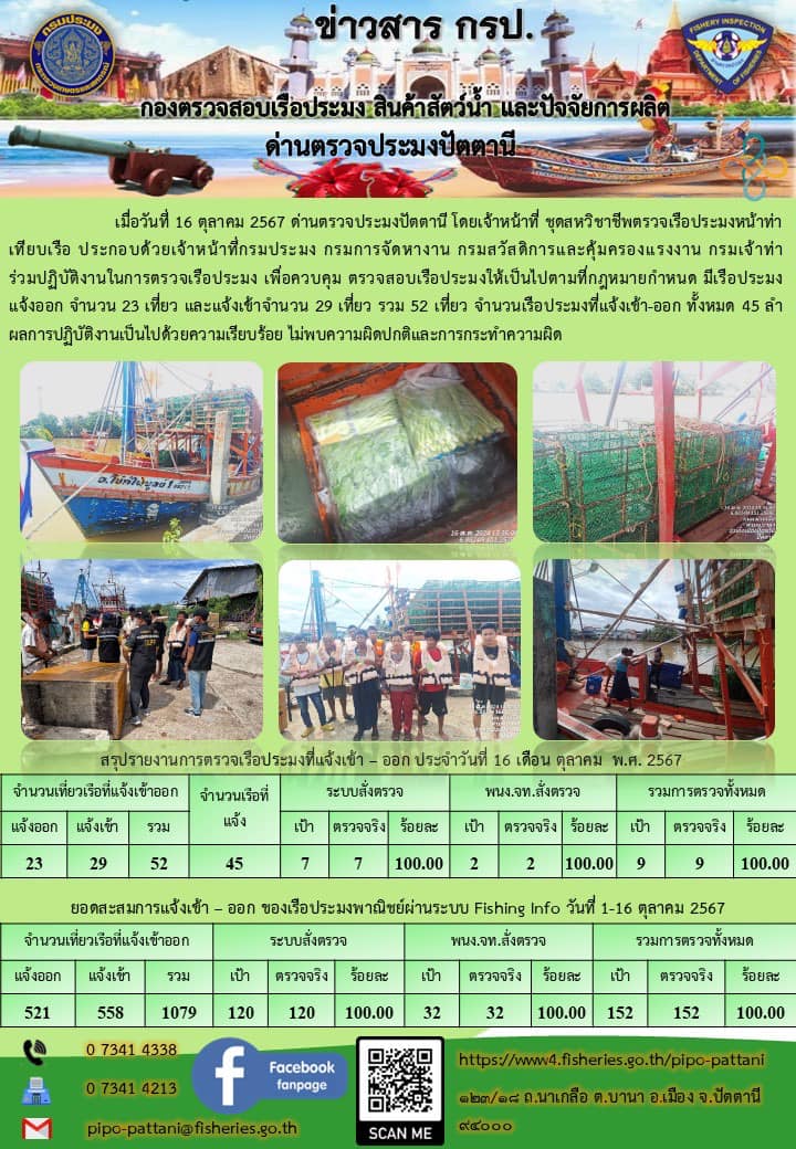 ข่าวสารการปฏิบัติงาน ด่านตรวจประมงปัตตานี วันที่ 16 ตุลาคม 2567..คลิก
