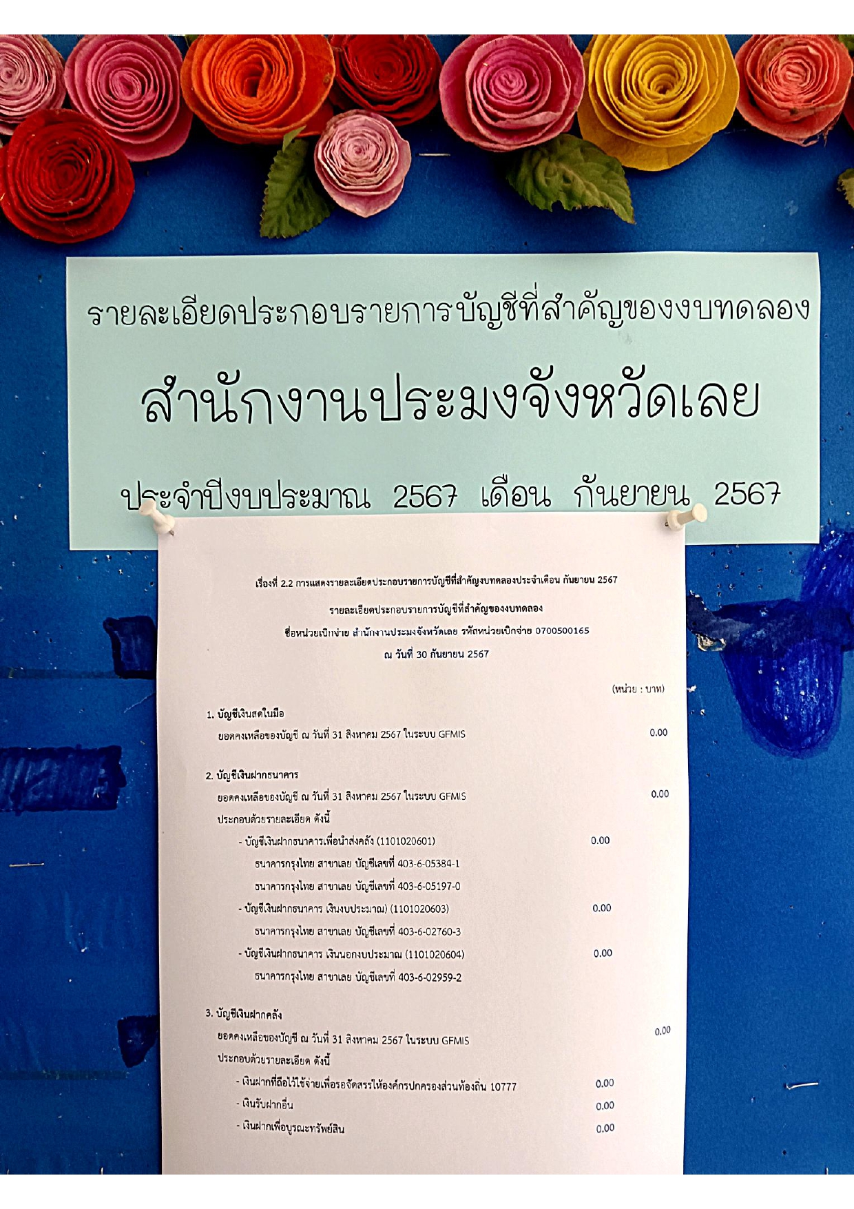 รายละเอียดประกอบรายการบัญชีที่สำคัญของงบทดลอง สำนักงานประมงจังหวัดเลย ประจำปีงบประมาณ 2567 เดือน กันยายน 2567