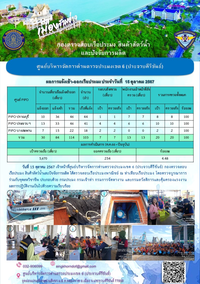 ตรวจสอบเรือประมงพาณิชย์ ณ ท่าเทียบเรือประมง..คลิก