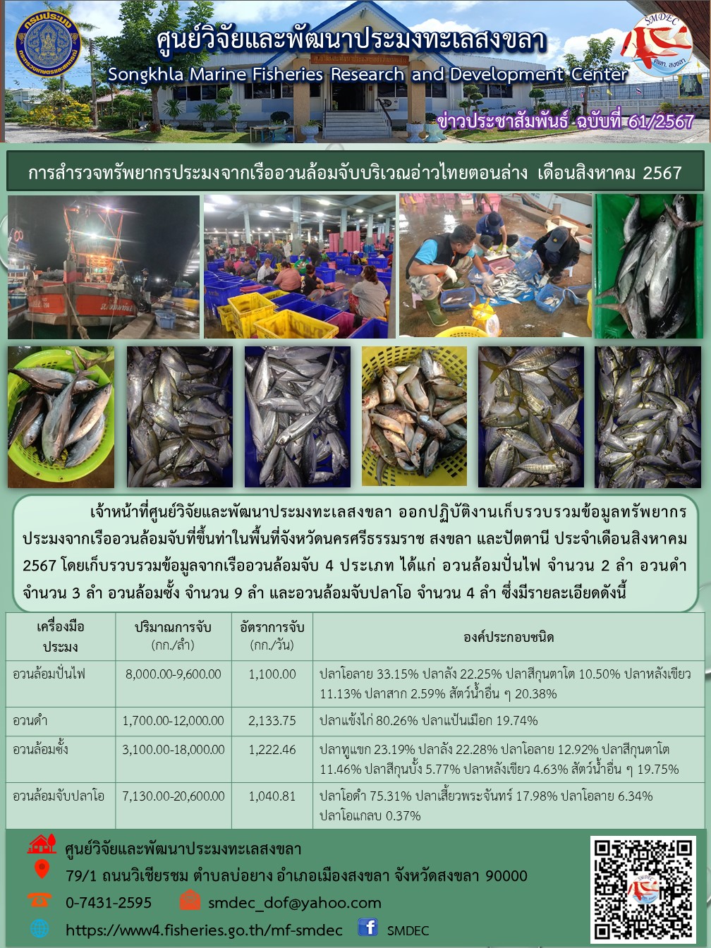 เจ้าหน้าที่ศูนย์วิจัยและพัฒนาประมงทะเลสงขลา ออกปฏิบัติงานเก็บรวบรวมข้อมูลทรัพยากรประมงจากเรืออวนล้อมจับที่ขึ้นท่าในพื้นที่จังหวัดนครศรีธรรมราช สงขลา และปัตตานี ประจำเดือนสิงหาคม 2567 โดยเก็บรวบรวมข้อมูลจากเรืออวนล้อมจับ 4 ประเภท..คลิก