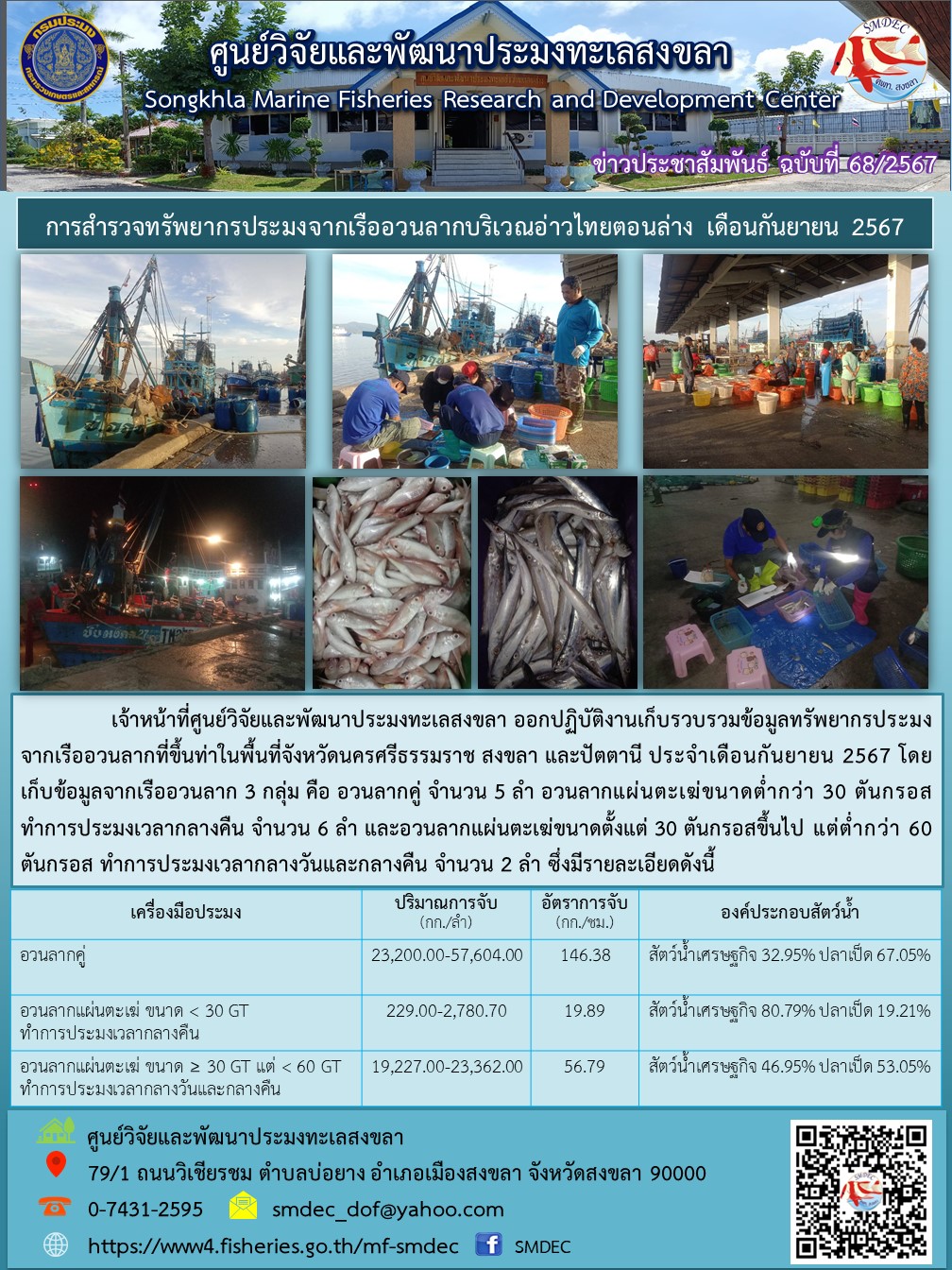 เจ้าหน้าที่ศูนย์วิจัยและพัฒนาประมงทะเลสงขลา ออกปฏิบัติงานเก็บรวบรวมข้อมูลทรัพยากรประมงจากเรืออวนลากที่ขึ้นท่าในพื้นที่จังหวัดนครศรีธรรมราช สงขลา และปัตตานี ประจำเดือนกันยายน 2567..คลิก