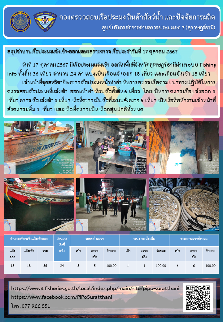 รายงานการปฏิบัติงานของศูนย์บริหารจัดการด่านตรวจประมงเขต 7 (สุราษฎร์ธานี) ประจำวันที่ 17 ตุลาคม 2567