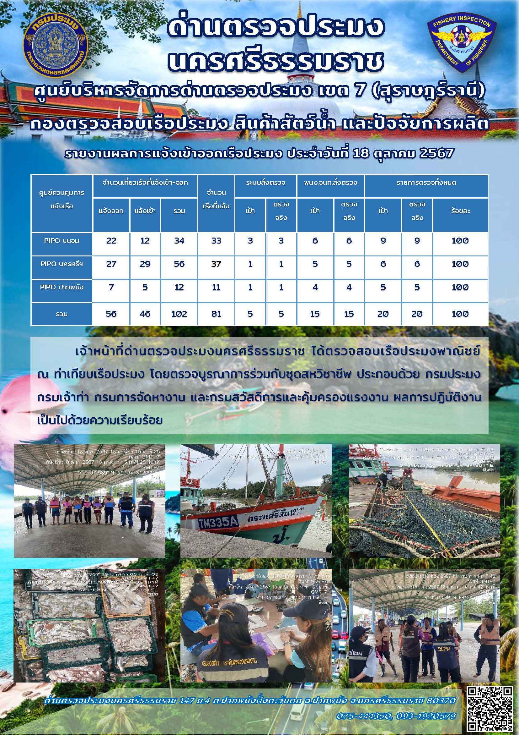รายงานการปฏิบัติงาน ประจำวันที่ 18 ตุลาคม 2567..คลิก