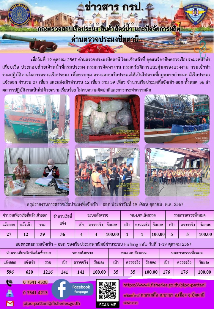 ข่าวสารการปฏิบัติงาน ด่านตรวจประมงปัตตานี วันที่ 19 ตุลาคม 2567..คลิก