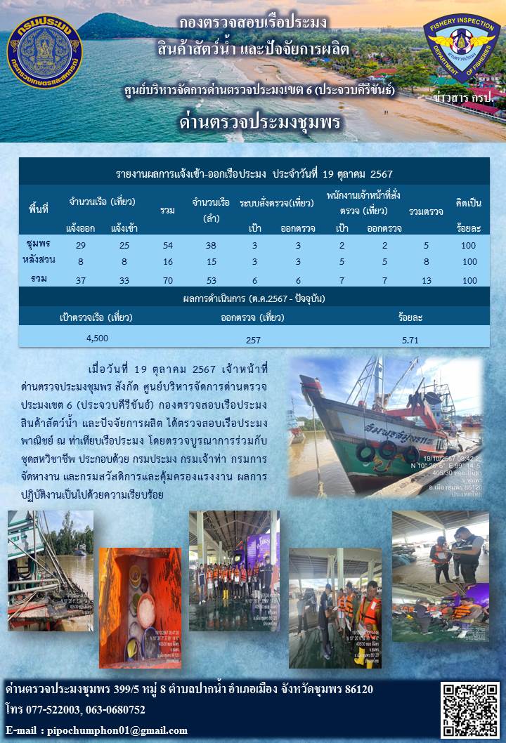 ข่าวสารการปฎิบัติงานประจำวันที่ 19 ตุลาคม 2567..คลิก