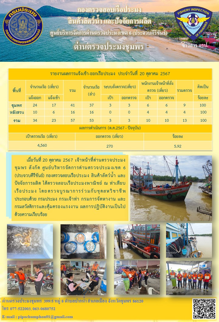 ข่าวสารการปฎิบัติงานประจำวันที่ 20 ตุลาคม 2567..คลิก