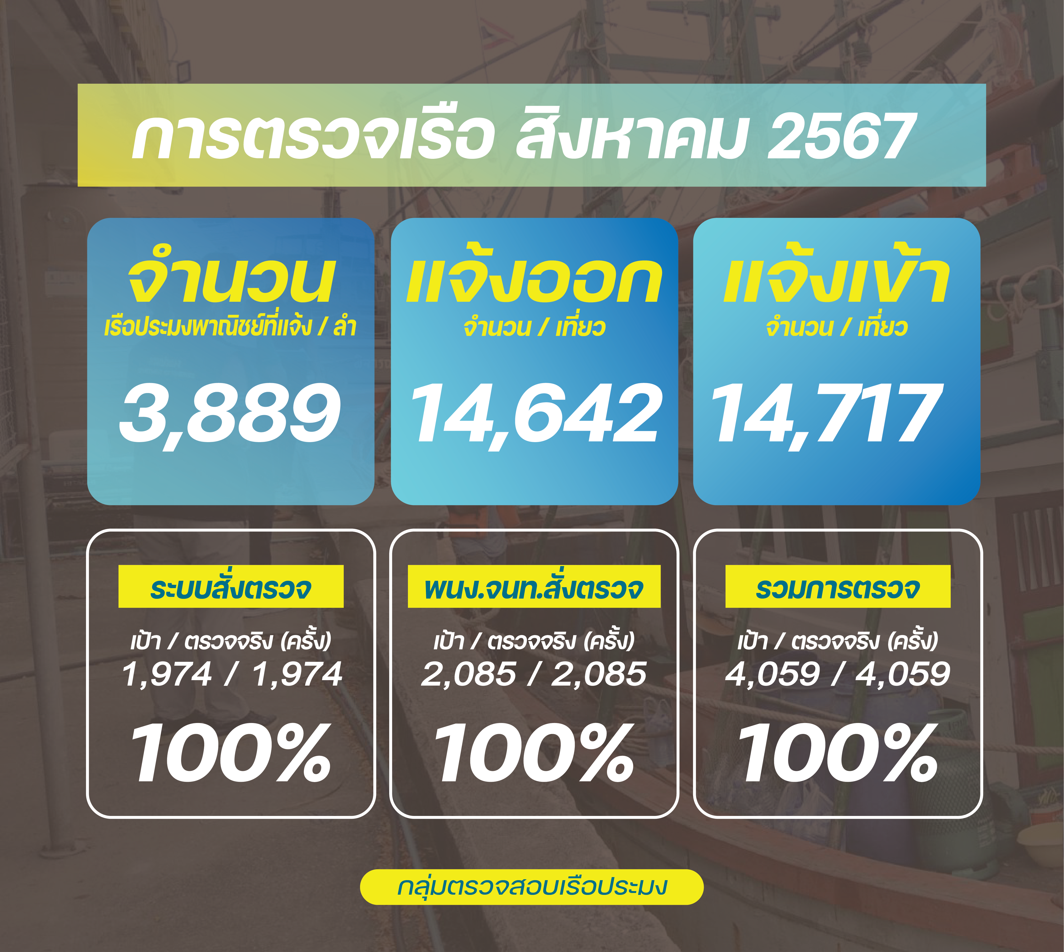 ควบคุมตรวจสอบเรือประมง กันยายน 2567..คลิก