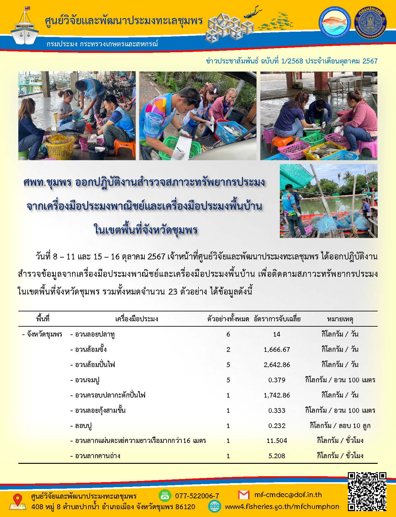 วันที่ 8-11 และ 15 - 16 ตุลาคม 2567 เจ้าหน้าที่ศูนย์วิจัยและพัฒนาประมงทะเลชุมพร ได้ออกปฏิบัติงานสำรวจข้อมูลจากเครื่องมือประมงพาณิชย์และเครื่องมือประมงพื้นบ้าน เพื่อติดตามสภาวะทรัพยากรประมงในเขตพื้นที่จังหวัดชุมพร รวมทั้งหมดจำนวน 23 ตัวอย่าง ได้ข้อมูลดังนี้ ฯลฯ..คลิก
