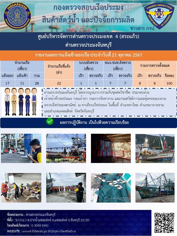 รายงานการปฏิบัติงานประจำวันที่ 21 ตุลาคม 2567..คลิก