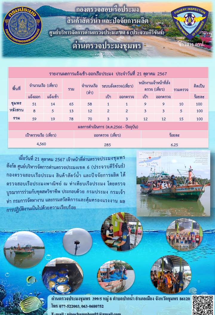 ข่าวสารการปฎิบัติงานประจำวันที่ 21 ตุลาคม 2567..คลิก