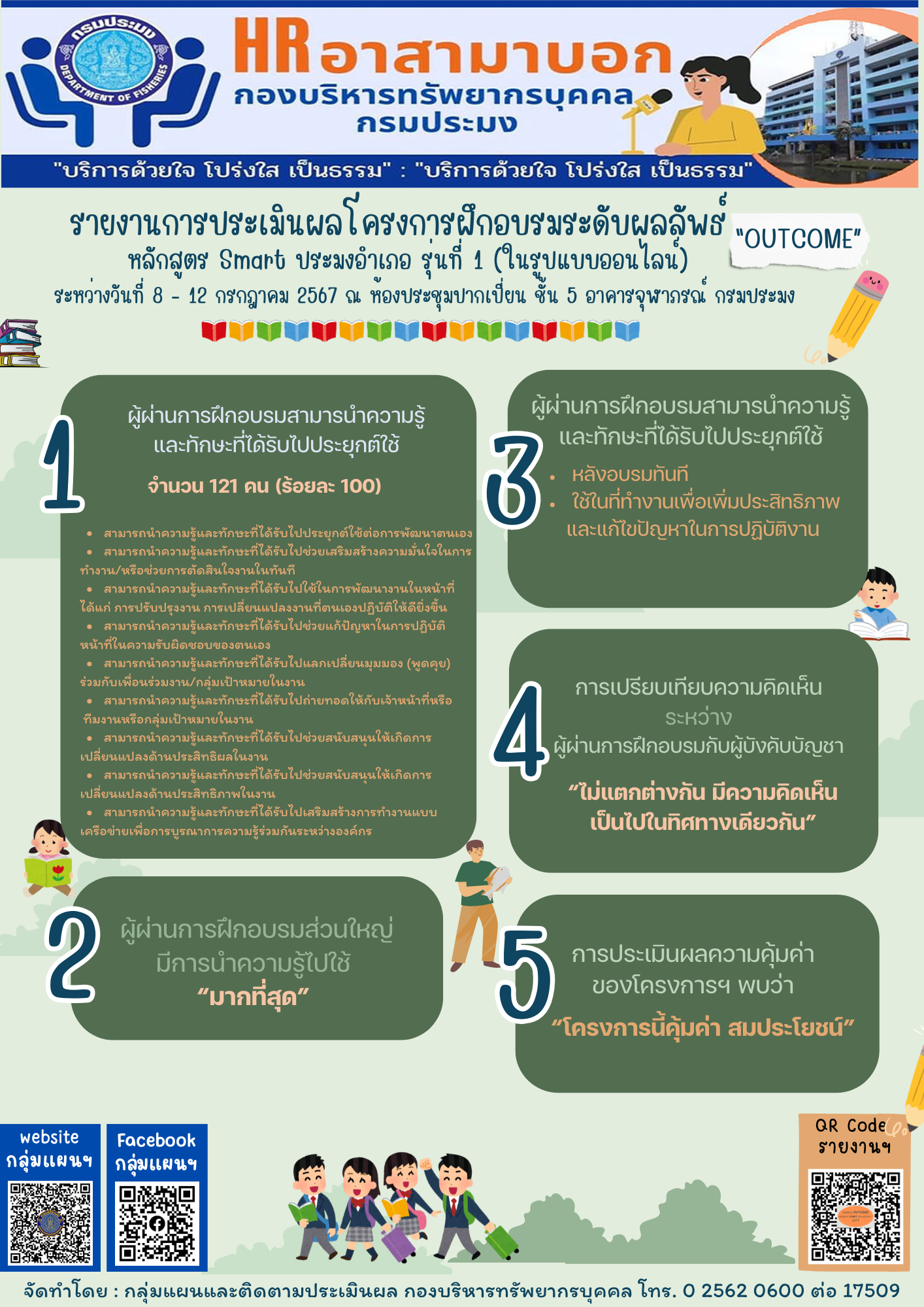 รายงานการประเมินผลโครงการฝึกอบรม ระดับผลลัพธ์ (Outcome) หลักสูตร Smart ประมงอำเภอรุ่นที่ 1 (ในรูปแบบออนไลน์) ระหว่างวันที่ 8 - 12 กรกฎาคม 2567 ณ ห้องประชุมปากเปี่ยน ชั้น 5 อาคารจุฬาภรณ์ กรมประมง..คลิก
