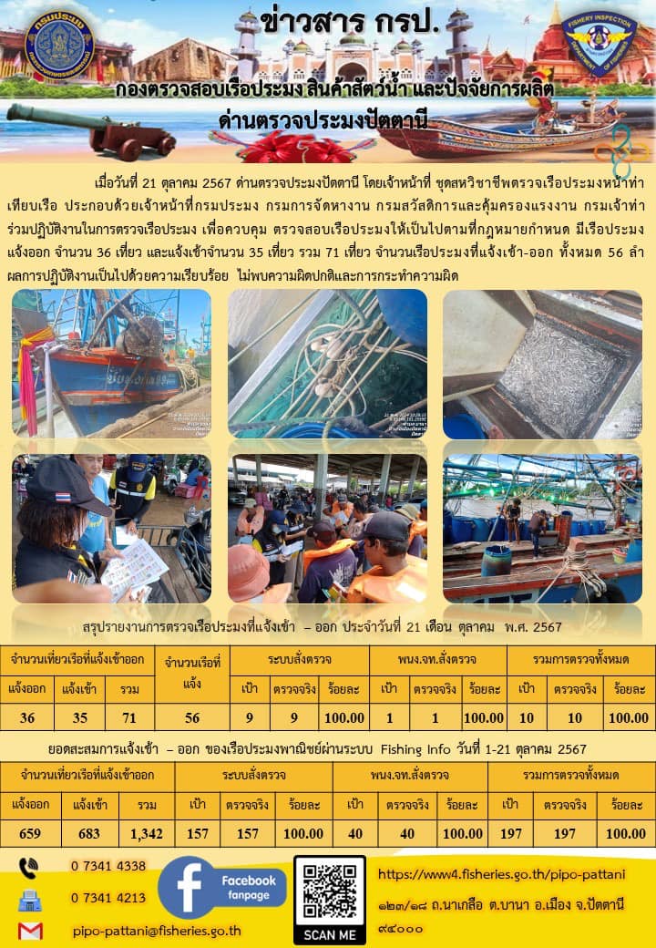 ข่าวสารการปฏิบัติงาน ด่านตรวจประมงปัตตานี วันที่ 21 ตุลาคม 2567..คลิก
