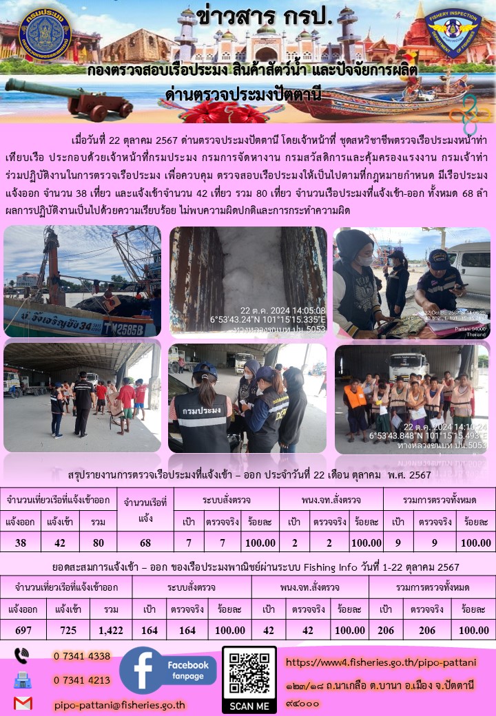 ข่าวสารการปฏิบัติงาน ด่านตรวจประมงปัตตานี วันที่ 22 ตุลาคม 2567..คลิก