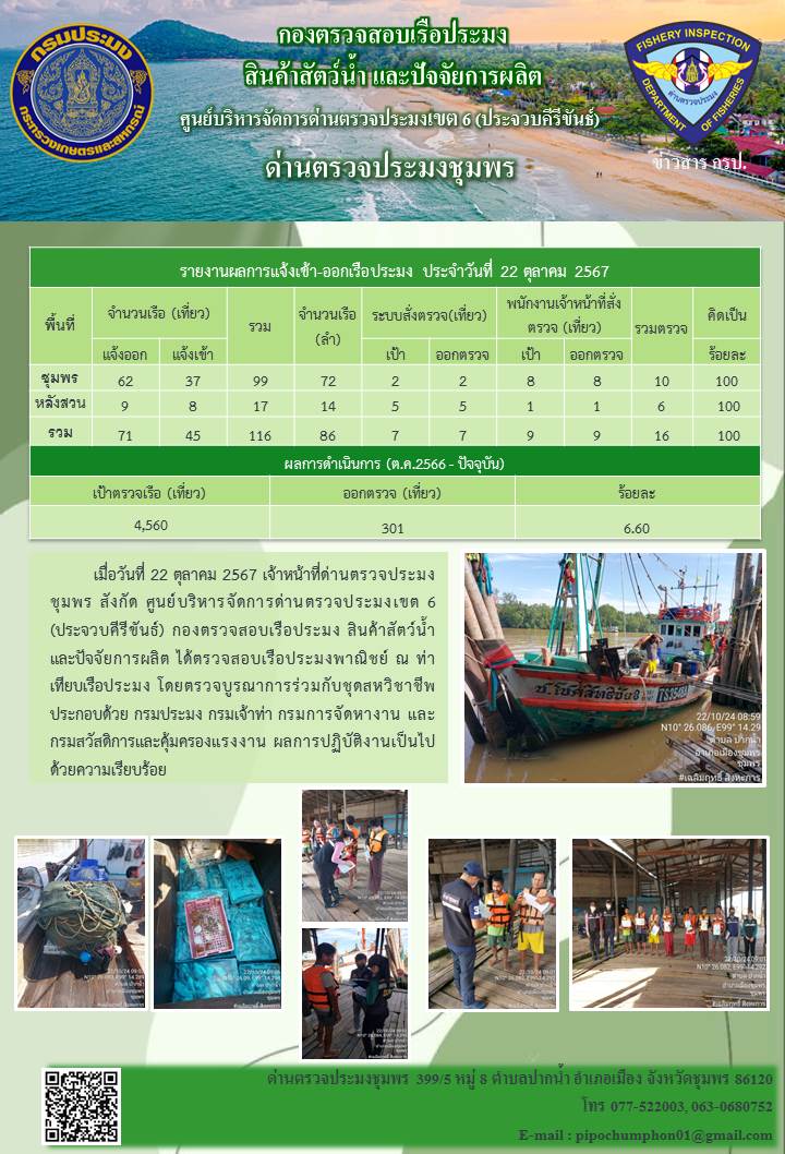 ข่าวสารการปฎิบัติงานประจำวันที่ 22 ตุลาคม 2567..คลิก