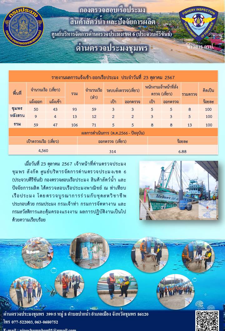ข่าวสารการปฎิบัติงานประจำวันที่ 23 ตุลาคม 2567..คลิก