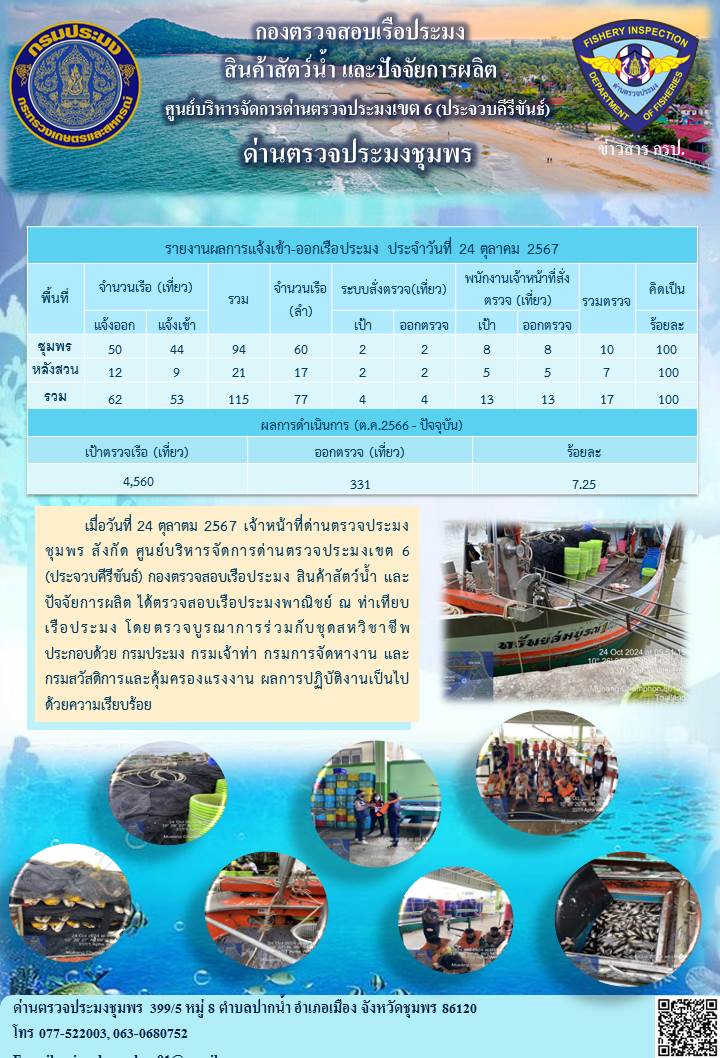ข่าวสารการปฎิบัติงานประจำวันที่ 24 ตุลาคม 2567..คลิก