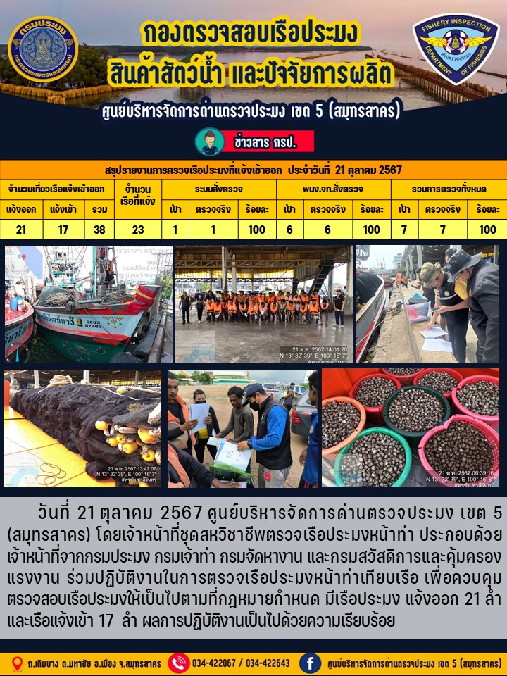 รายงานการตรวจเรือประมงที่แจ้งเข้าออกประจำวันที่ 21 ตุลาคม 2567..คลิก