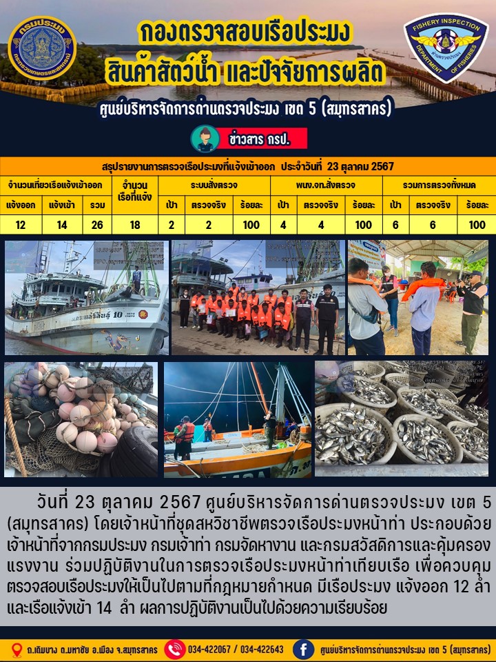รายงานการตรวจเรือประมงที่แจ้งเข้าออกประจำวันที่ 23 ตุลาคม 2567..คลิก