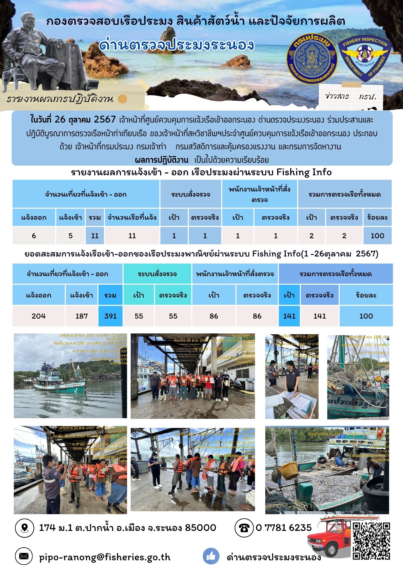 ตรวจสอบเรือประมงพาณิชย์ ณ ท่าเทียบเรือประมง..คลิก