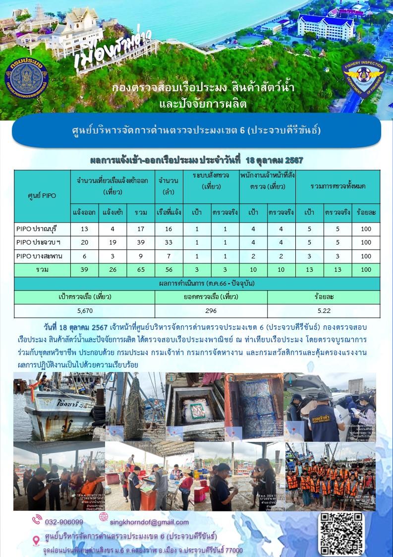 ตรวจสอบเรือประมงพาณิชย์ ณ ท่าเทียบเรือประมง