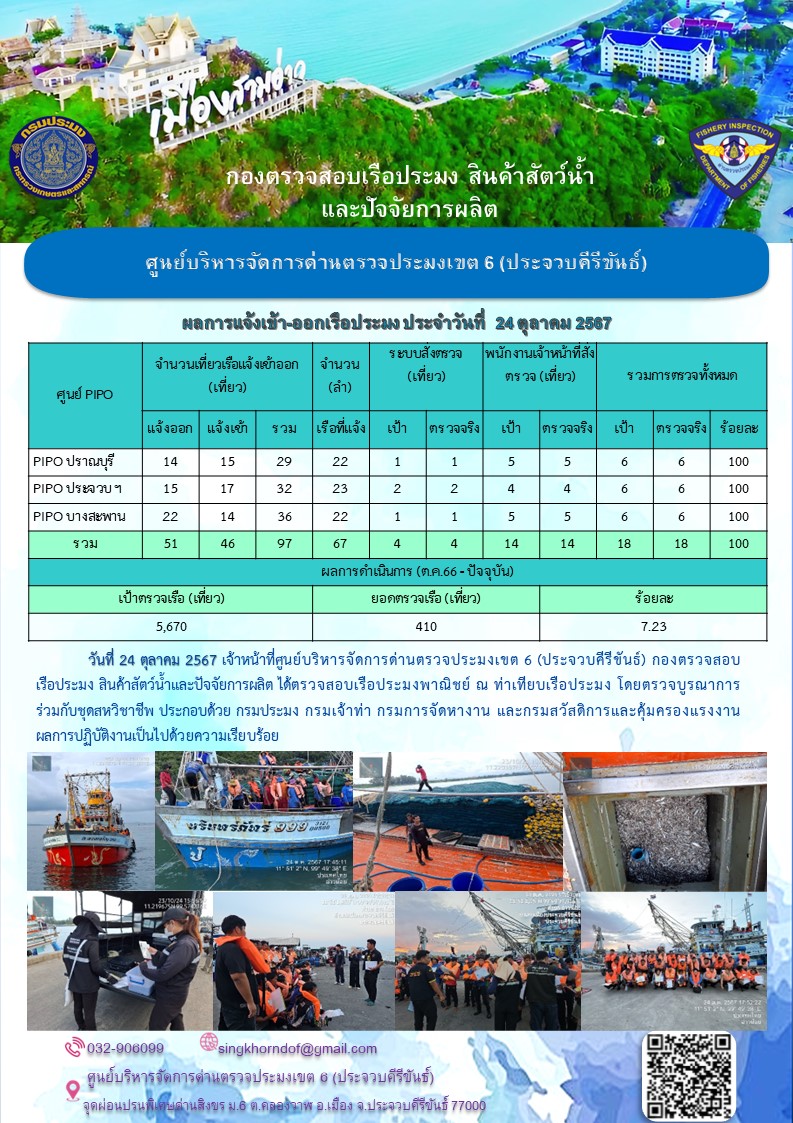 ตรวจสอบเรือประมงพาณิชย์ ณ ท่าเทียบเรือประมง