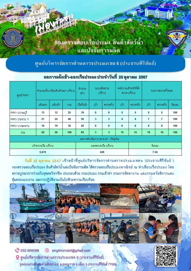 ตรวจสอบเรือประมงพาณิชย์ ณ ท่าเทียบเรือประมง