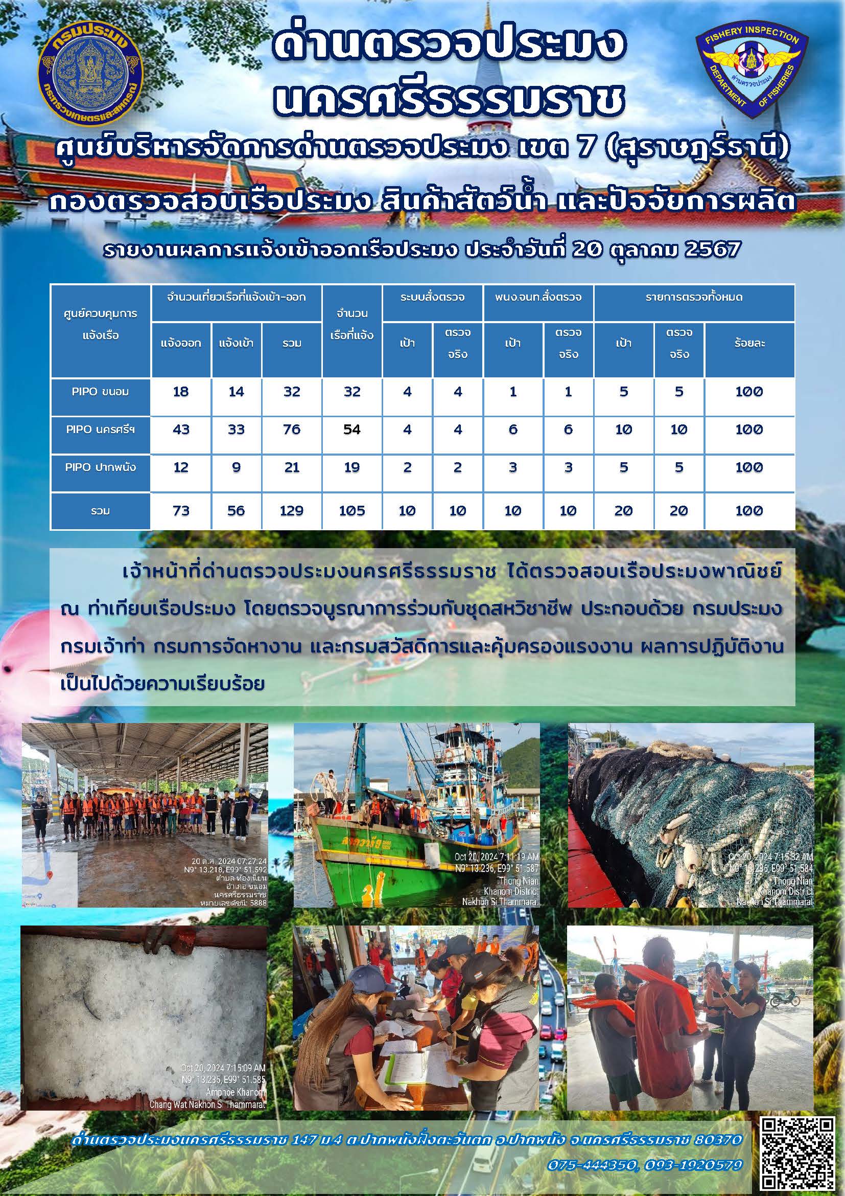 รายงานการปฏิบัติงาน ประจำวันที่ 20 ตุลาคม 2567..คลิก