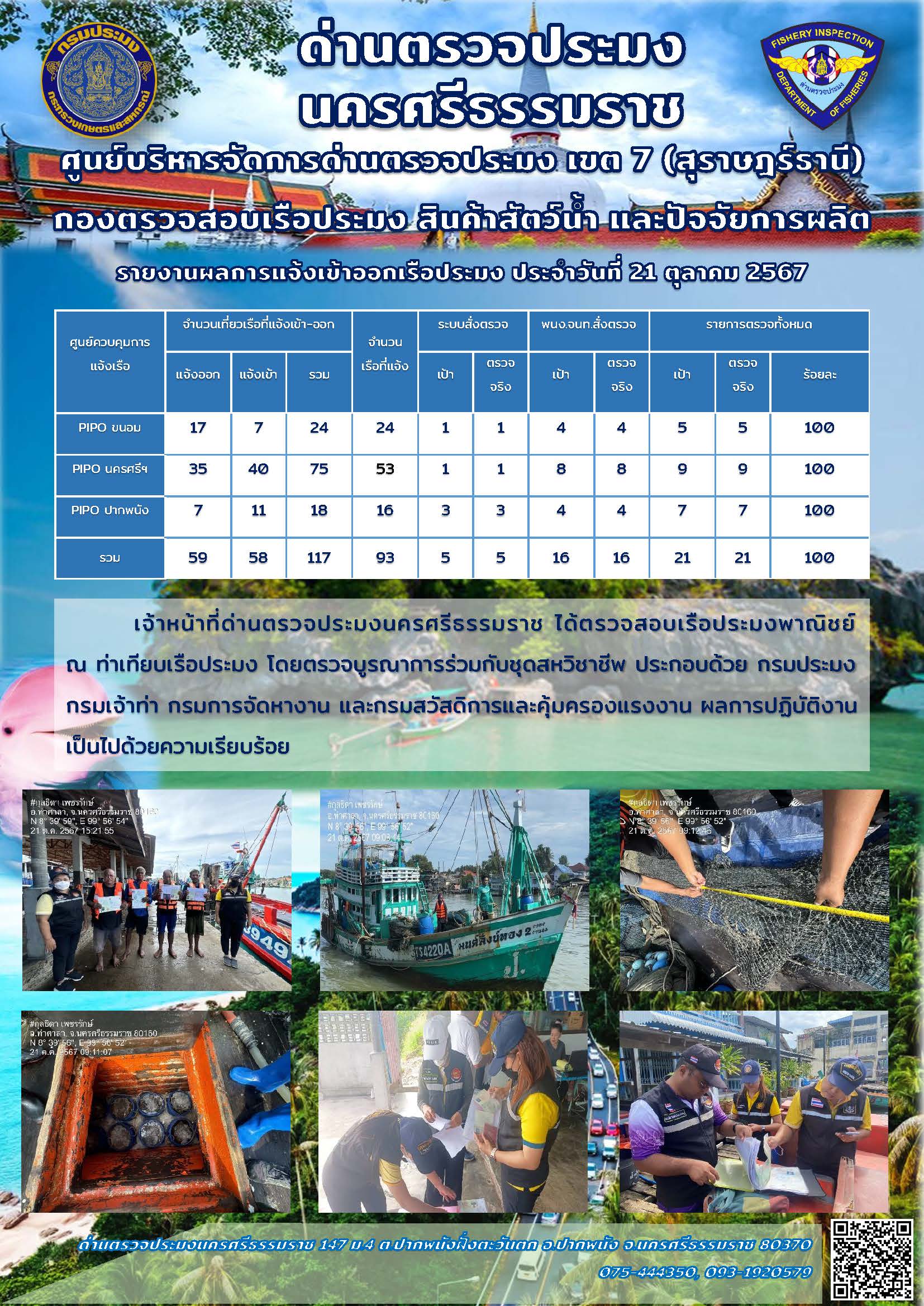 รายงานการปฏิบัติงาน ประจำวันที่ 21 ตุลาคม 2567..คลิก