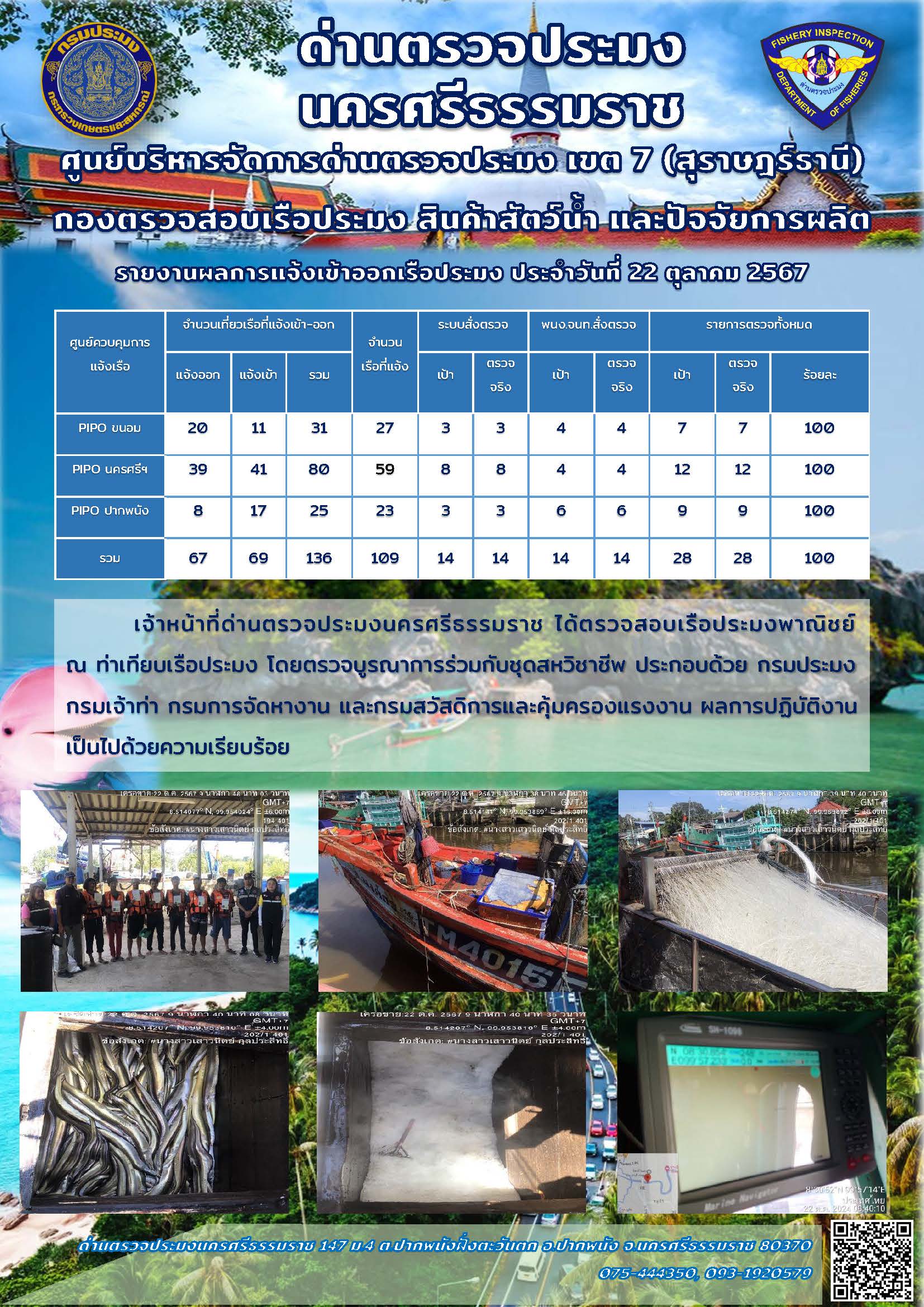 รายงานการปฏิบัติงาน ประจำวันที่ 22 ตุลาคม 2567..คลิก