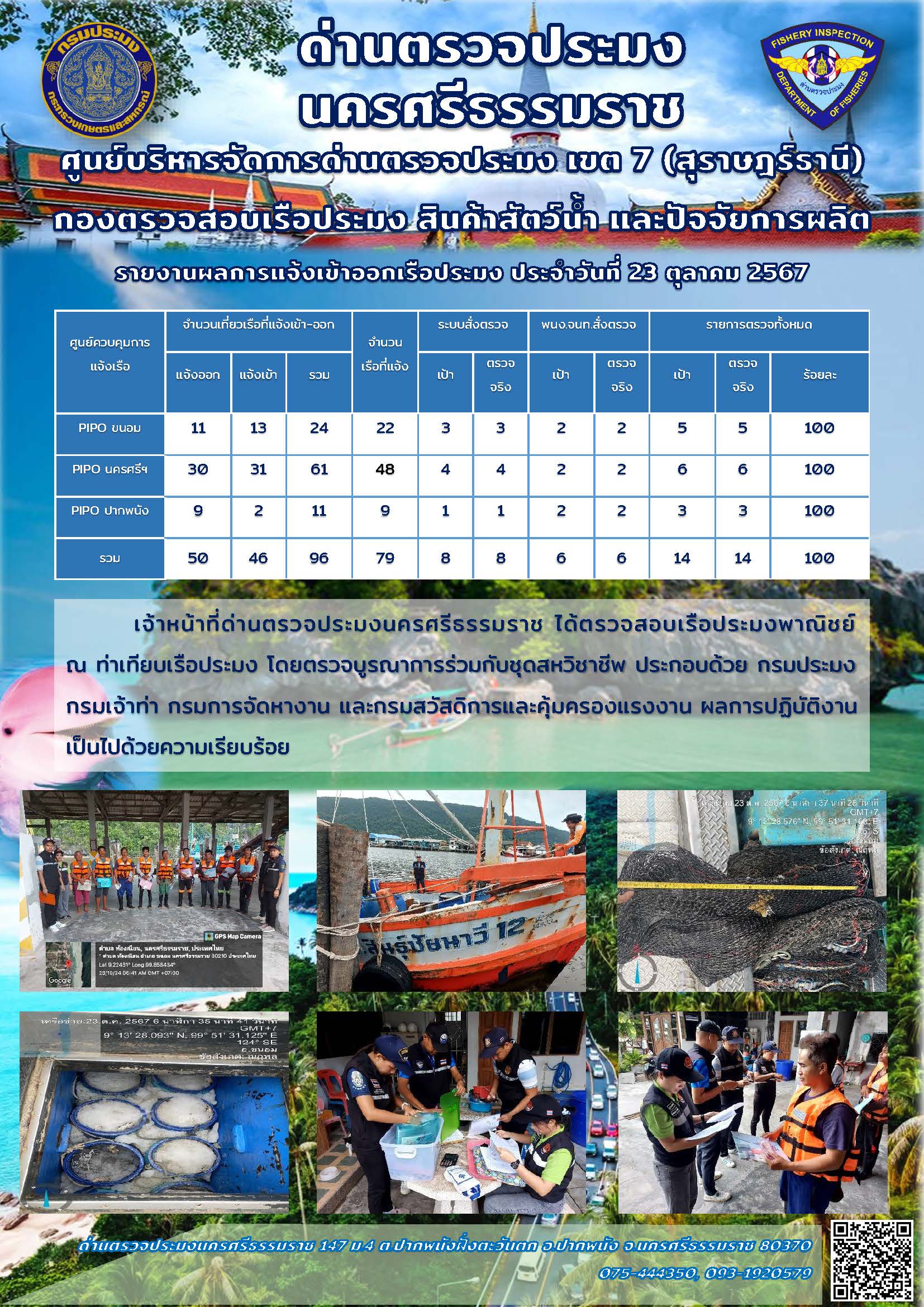 รายงานการปฏิบัติงาน ประจำวันที่ 23 ตุลาคม 2567..คลิก