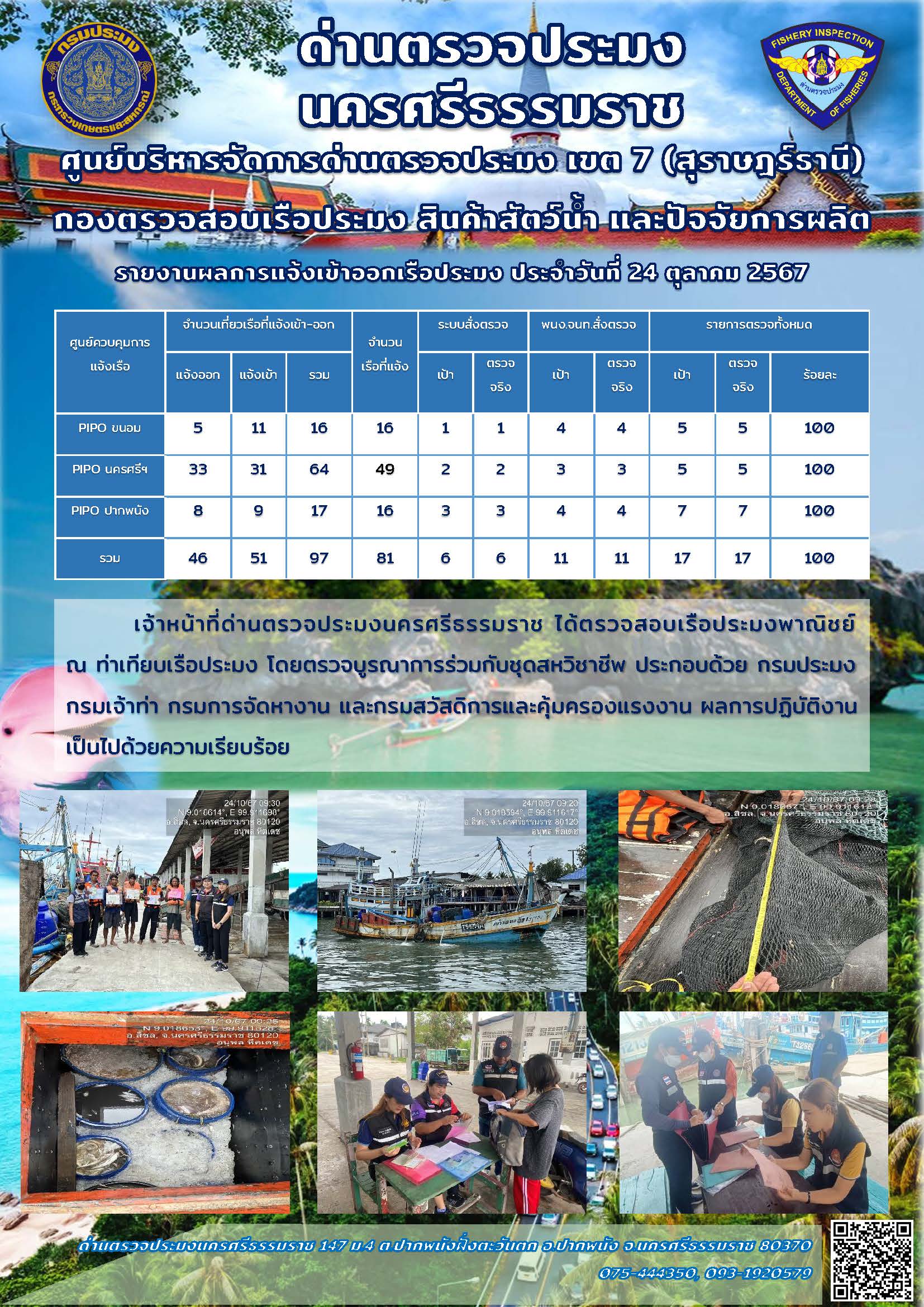รายงานการปฏิบัติงาน ประจำวันที่ 24 ตุลาคม 2567..คลิก