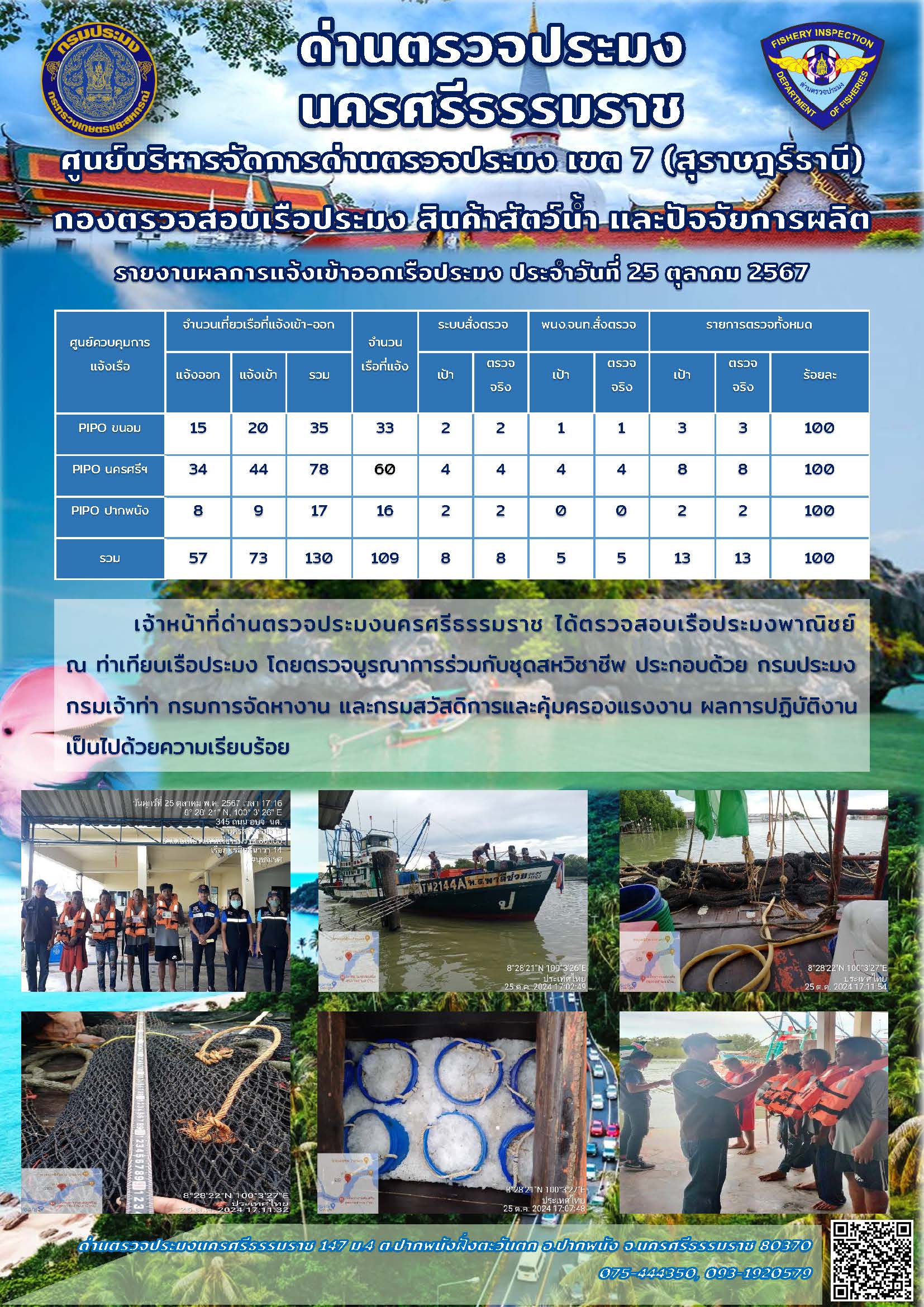 รายงานการปฏิบัติงาน ประจำวันที่ 25 ตุลาคม 2567..คลิก