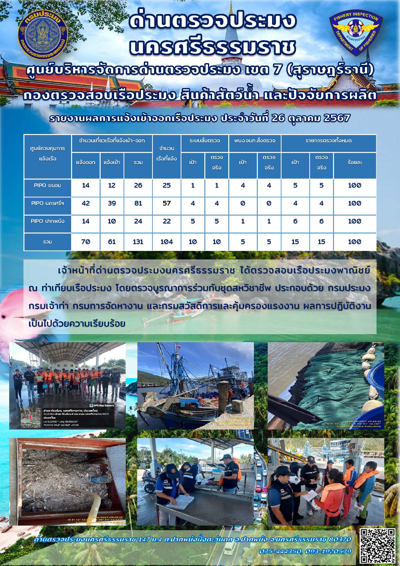 รายงานการปฏิบัติงาน ประจำวันที่ 26 ตุลาคม 2567..คลิก