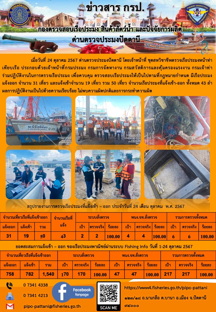 ข่าวสารการปฏิบัติงาน ด่านตรวจประมงปัตตานี วันที่ 24 ตุลาคม 2567..คลิก