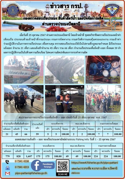 ข่าวสารการปฏิบัติงาน ด่านตรวจประมงปัตตานี วันที่ 25 ตุลาคม 2567..คลิก