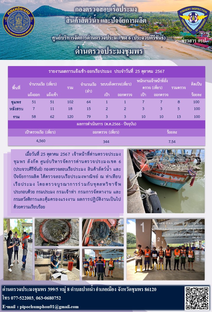ข่าวสารการปฎิบัติงานประจำวันที่ 25 ตุลาคม 2567..คลิก
