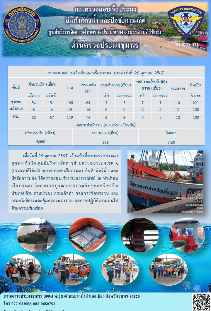 ข่าวสารการปฎิบัติงานประจำวันที่ 26 ตุลาคม 2567..คลิก
