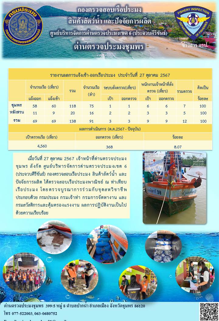 ข่าวสารการปฎิบัติงานประจำวันที่ 27 ตุลาคม 2567..คลิก