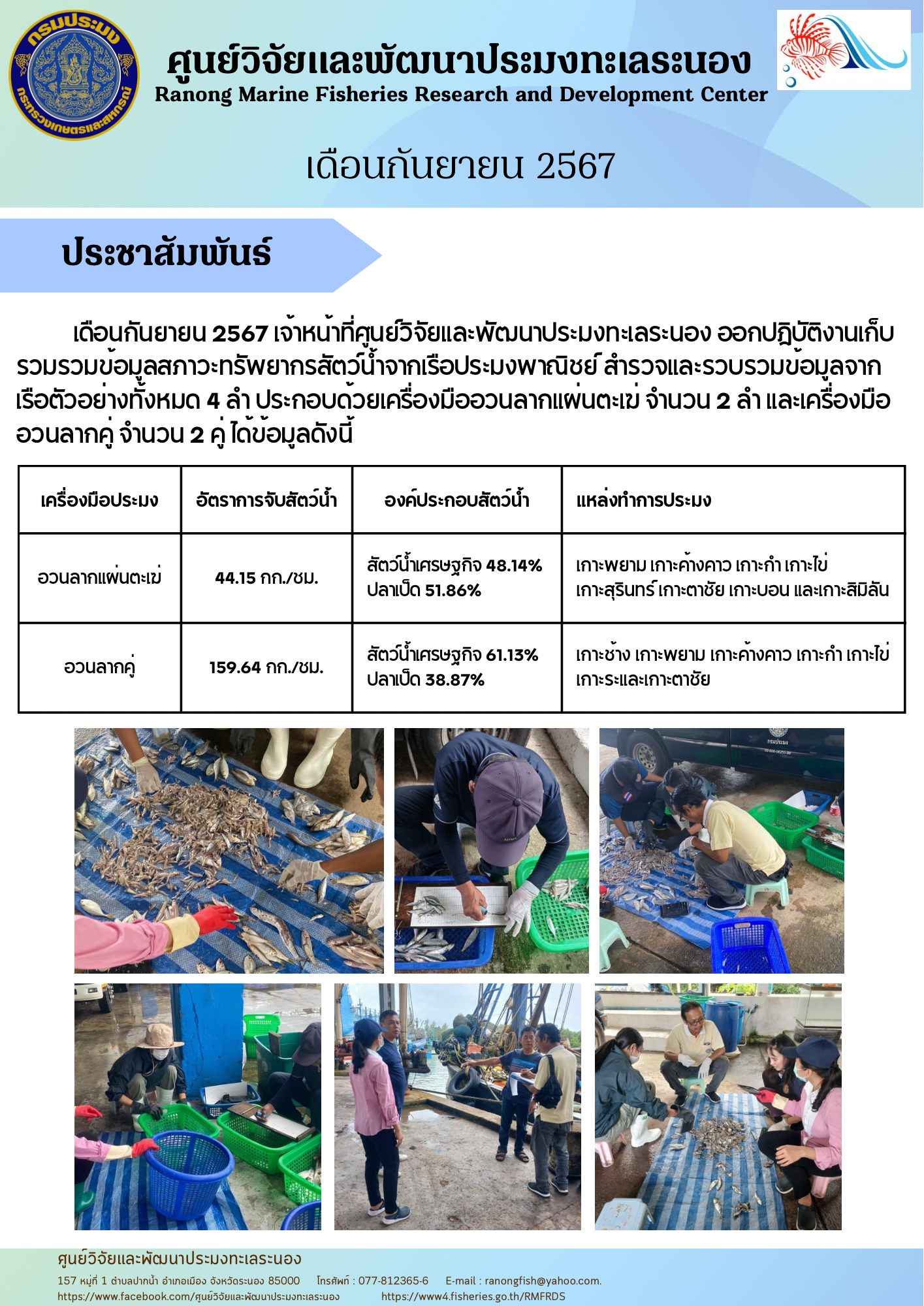 เดือนกันยายน 2567 เจ้าหน้าที่ศูนย์วิจัยและพัฒนาประมงทะเลระนอง ออกปฏิบัติงานเก็บรวมรวมข้อมูลสภาวะทรัพยากรสัตว์น้ำจากเรือประมงพาณิชย์
